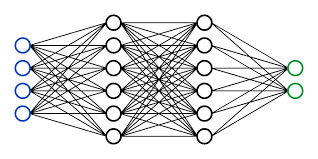 Neural Network